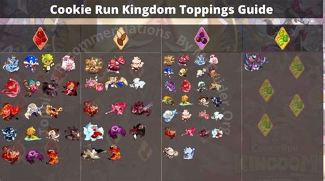 Rye Cookie Toppings Build (Cookie Run Kingdom)